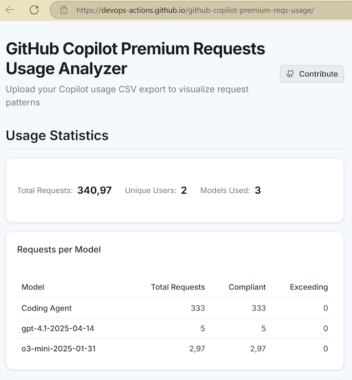 Screenshot of top bar information