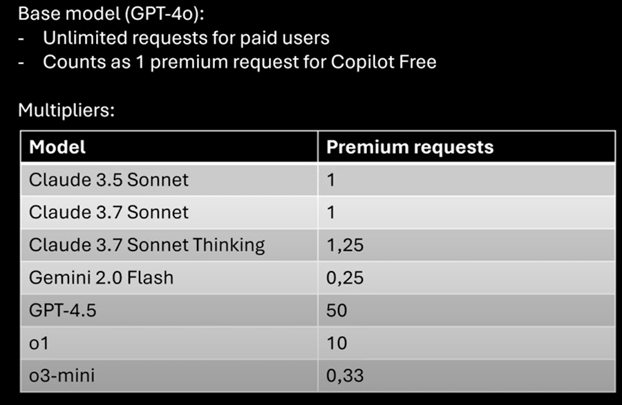Screenshot of the different multipliers per model