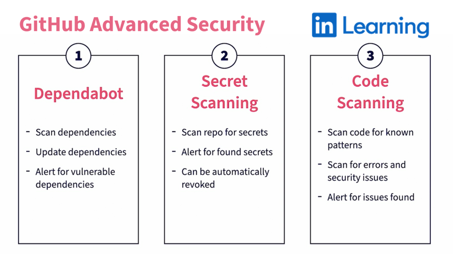 Image of my GitHub Advanced Security course at LinkedIn Learning